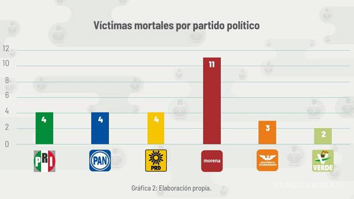 $!Asesinan a aspirante a diputación de Morena en Ecatepec, junto a su hermano