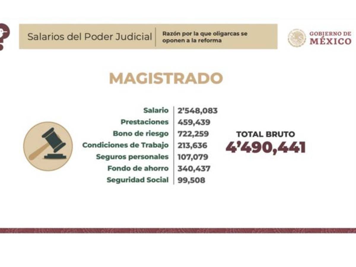 $!Exhiben ingresos de ministros en la Mañanera, algunos ganan más de 792 mil pesos al mes