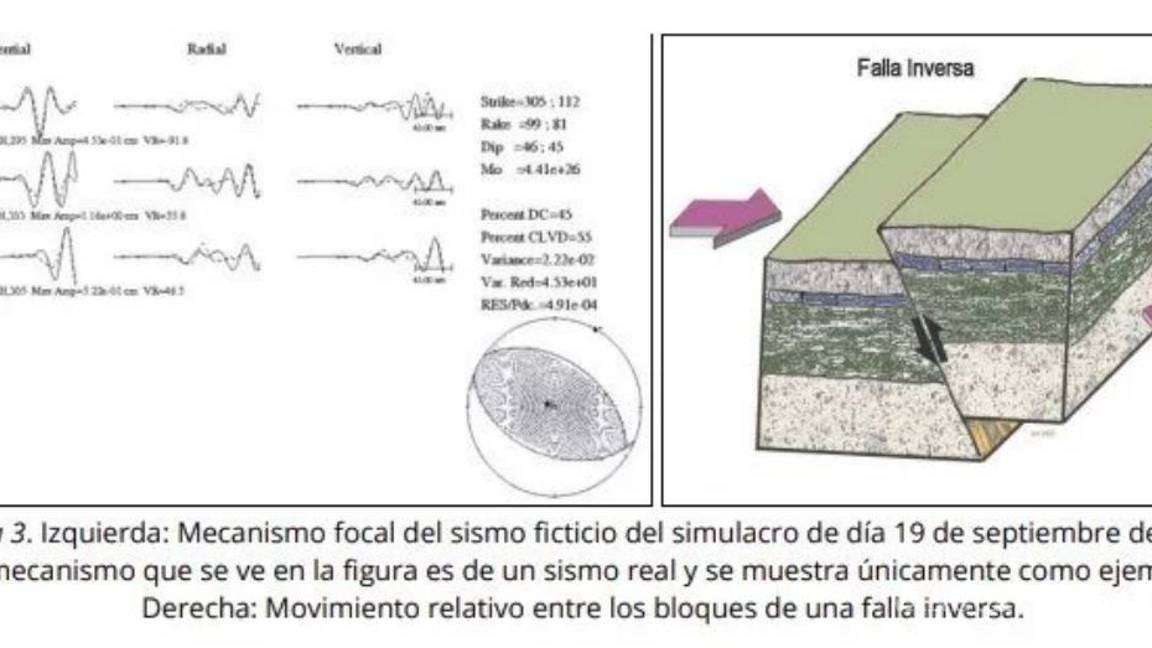 $!SSN emite reporte especial del sismo hipotético por el megasimulacro 2019
