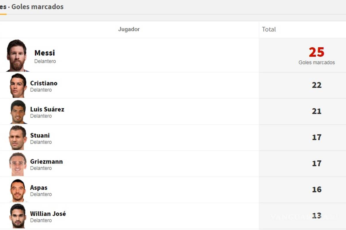 $!¡Póker de Cristiano Ronaldo y gana el Madrid!