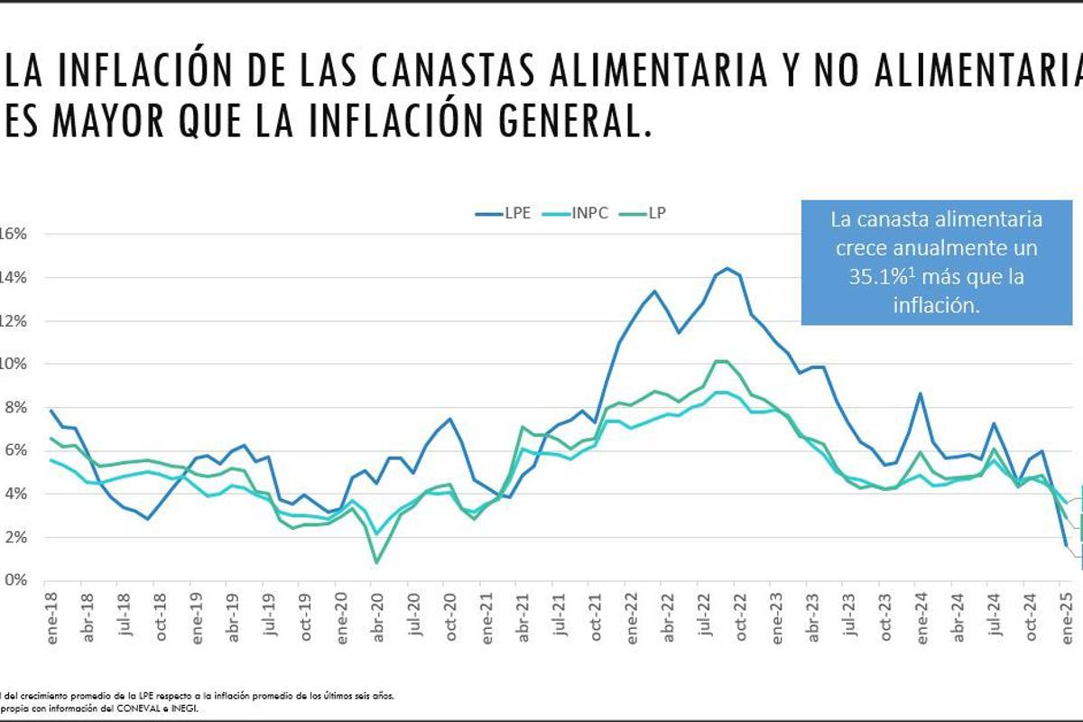 $!Gobiernos deben poner al centro la calidad de vida de los ciudadanos: José Antonio Meade, en Saltillo