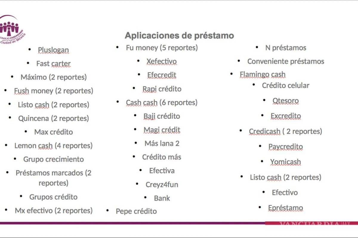 $!Estas son las apps ligadas a fraudes y extorsión de ‘montadeudas’