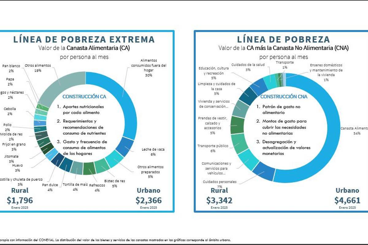 $!Gobiernos deben poner al centro la calidad de vida de los ciudadanos: José Antonio Meade, en Saltillo
