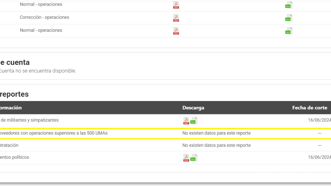 $!La autoridad electoral no ha recibido información sobre los proveedores de la campaña de Villalobos.
