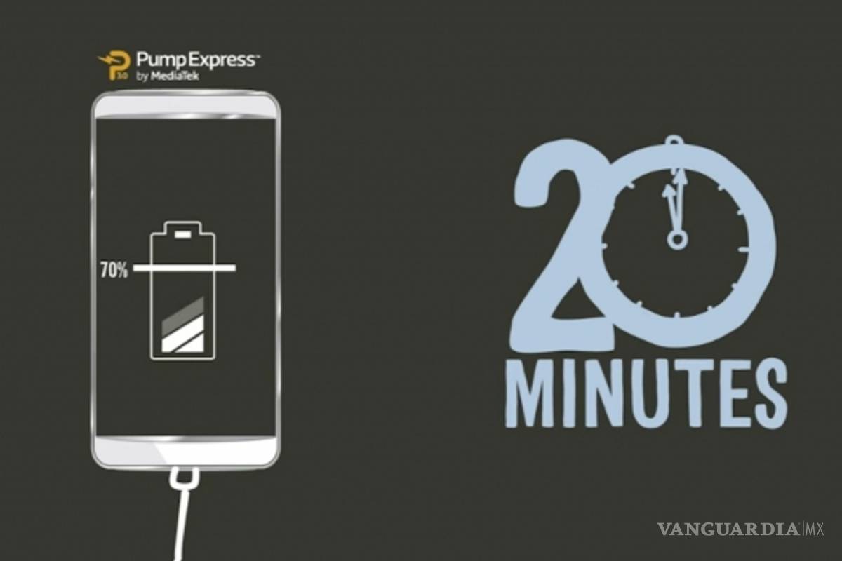 Pump Express 3.0 te permitirá cargar tu celular en 20 minutos
