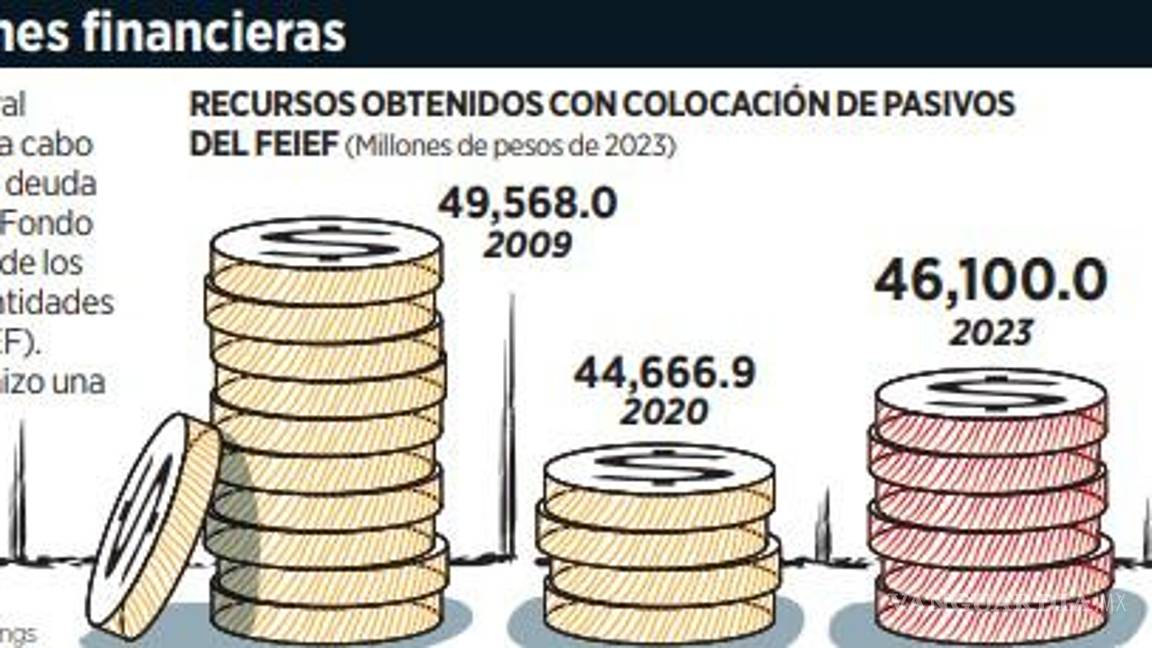 $!Recursos del FEIEF se destinan a pago de deuda