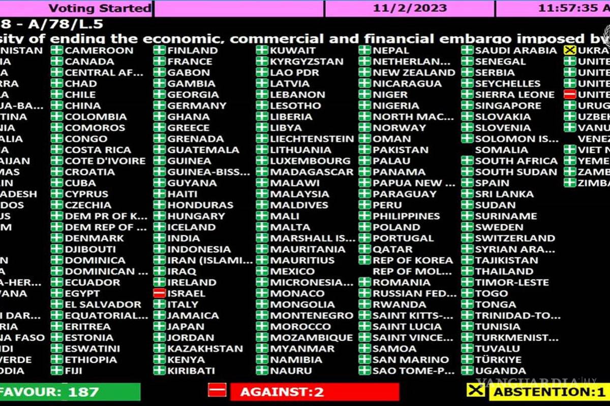 $!Así fue la votación que se realizó durante la Asamblea General de las Naciones Unidas | Foto: Especial