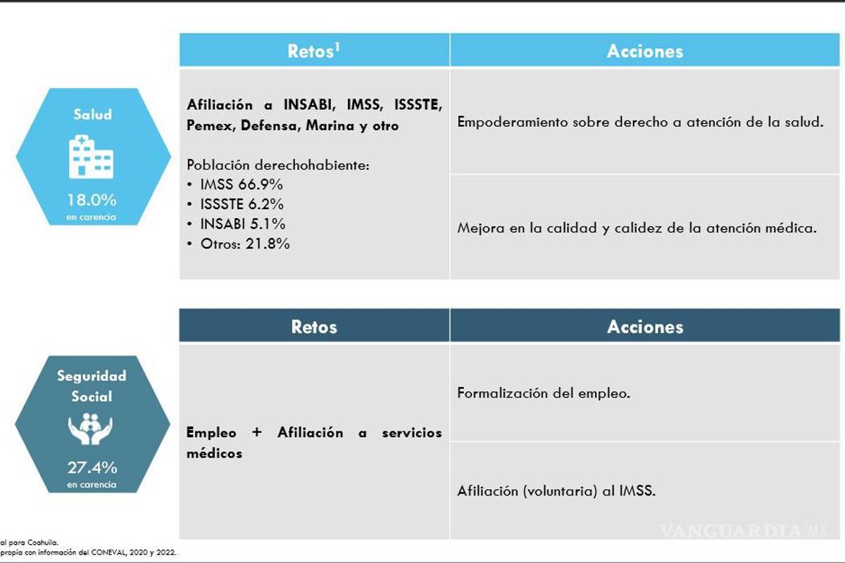 $!Gobiernos deben poner al centro la calidad de vida de los ciudadanos: José Antonio Meade, en Saltillo