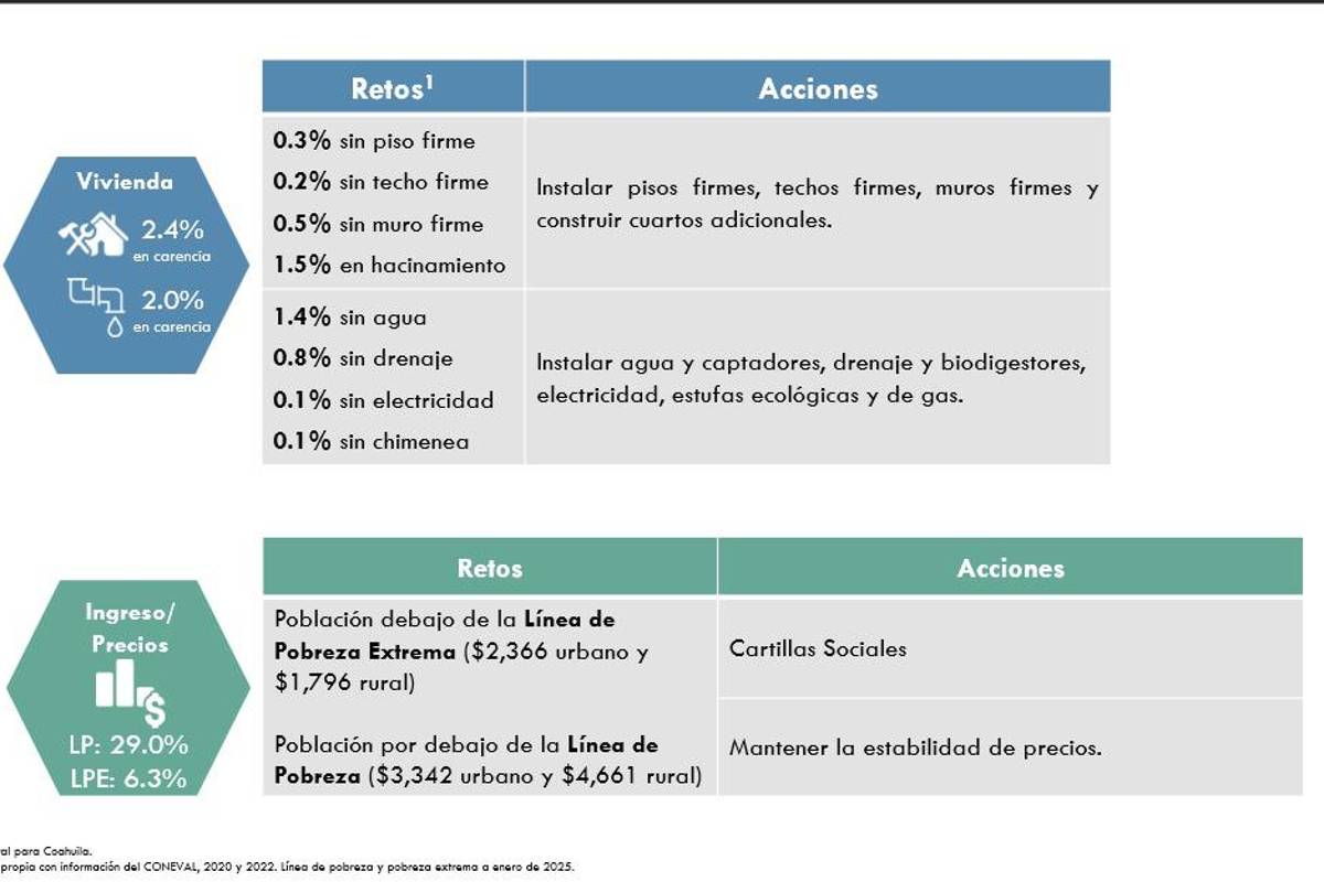 $!Gobiernos deben poner al centro la calidad de vida de los ciudadanos: José Antonio Meade, en Saltillo