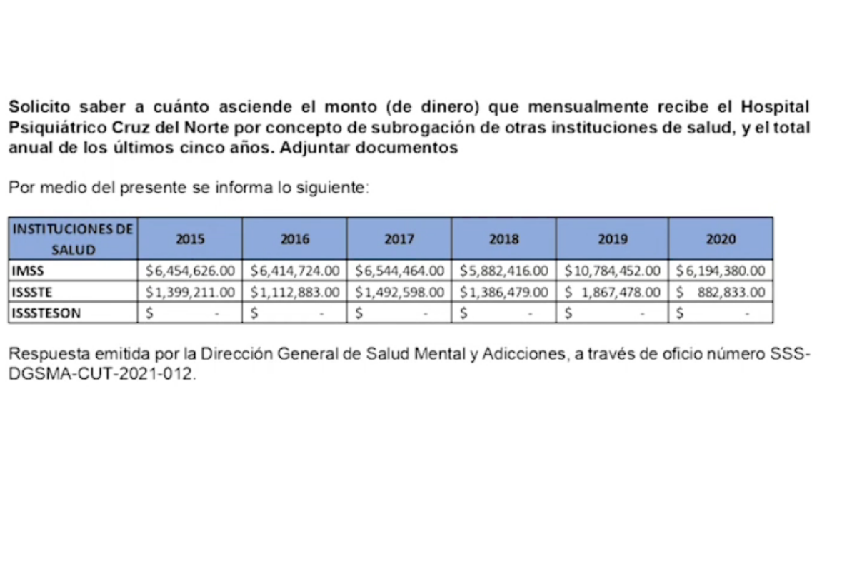$!Respuesta a la solicitud de información sobre los montos por subrogación de pacientes. Nótese la falta de pago del ISSSTESON.