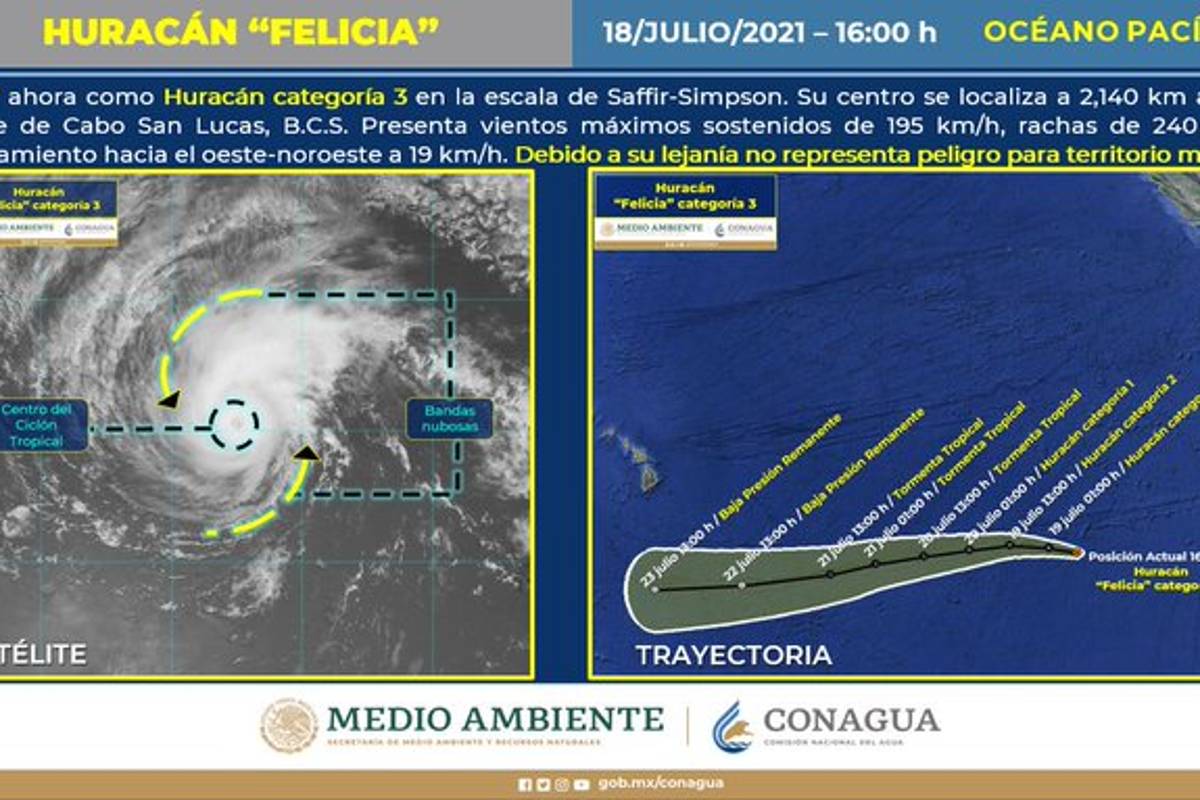 Huracán “Felicia” baja a categoría 3, continúa alejándose de costas de Baja California Sur