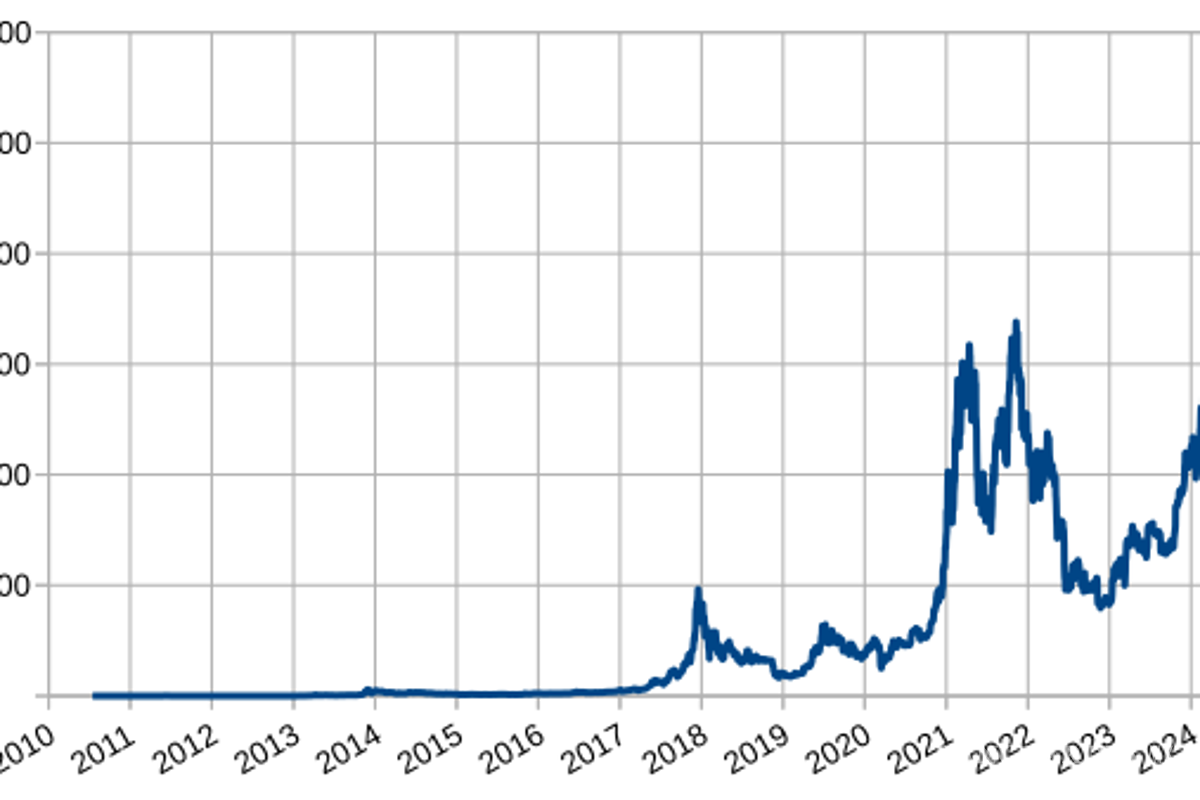 Bitcoin pierde apetito institucional en un contexto de gran incertidumbre: analista