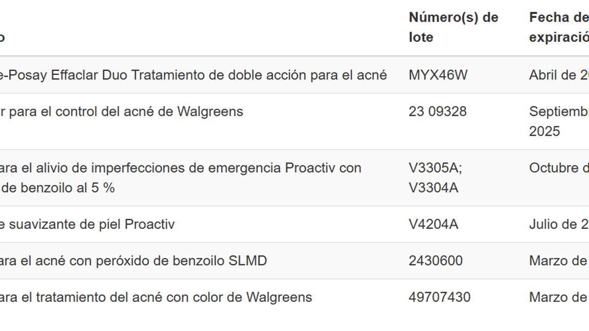 $!Este producto de La Roche-Posay fue retirado del mercado por ser altamente cancerígeno