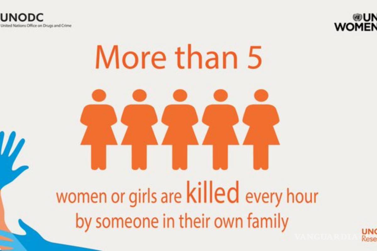 Alerta ONU Mujeres que los feminicidios ‘son una emergencia de salud pública’