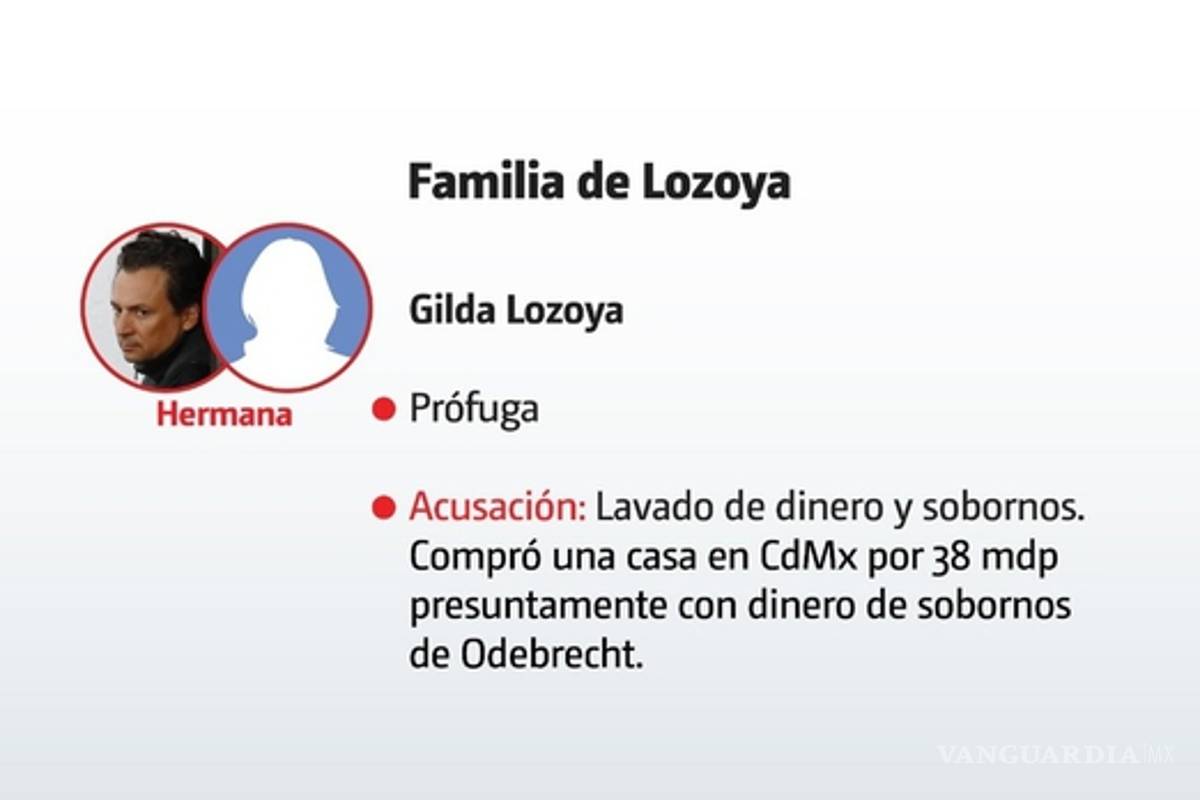 $!No solo Lozoya evitaría la cárcel; busca salvar a su madre, esposa y hermana