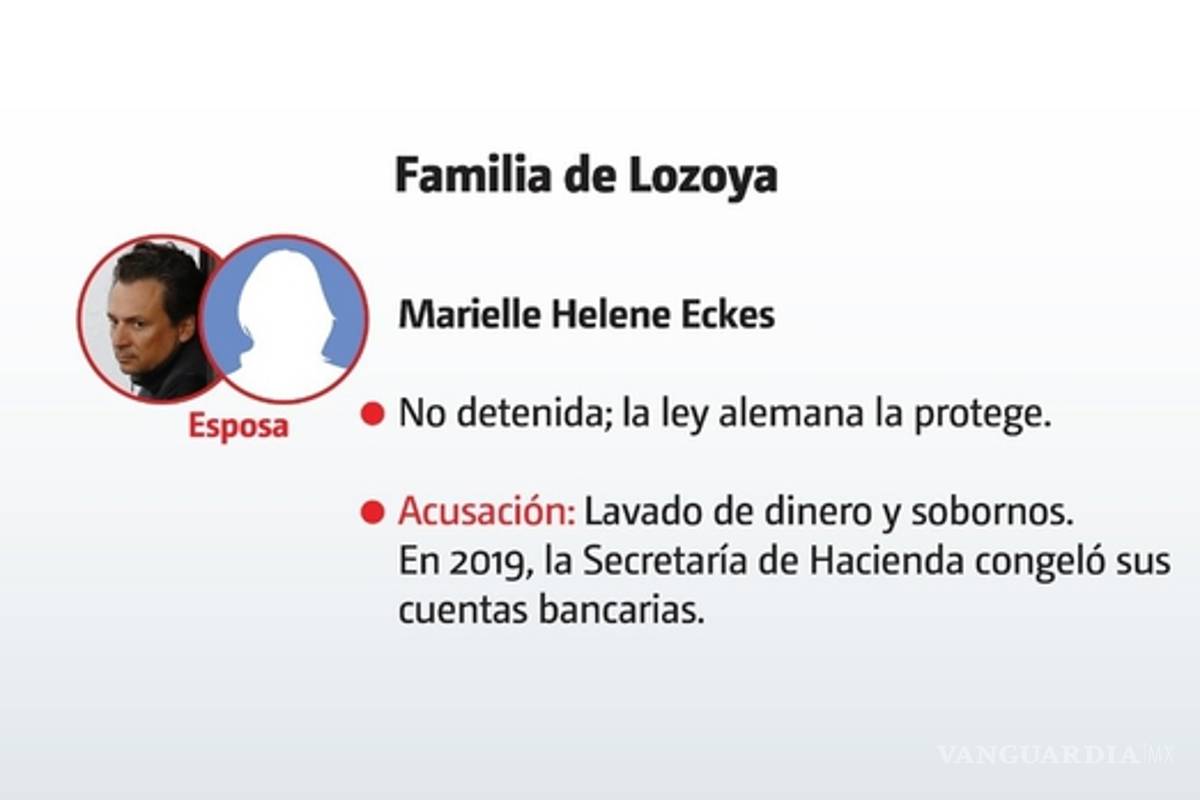 $!No solo Lozoya evitaría la cárcel; busca salvar a su madre, esposa y hermana