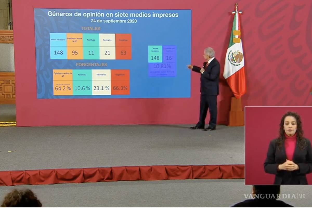 AMLO dedica mañanera a exhibir columnistas que atacan la 4T, pero garantiza libertad de expresión