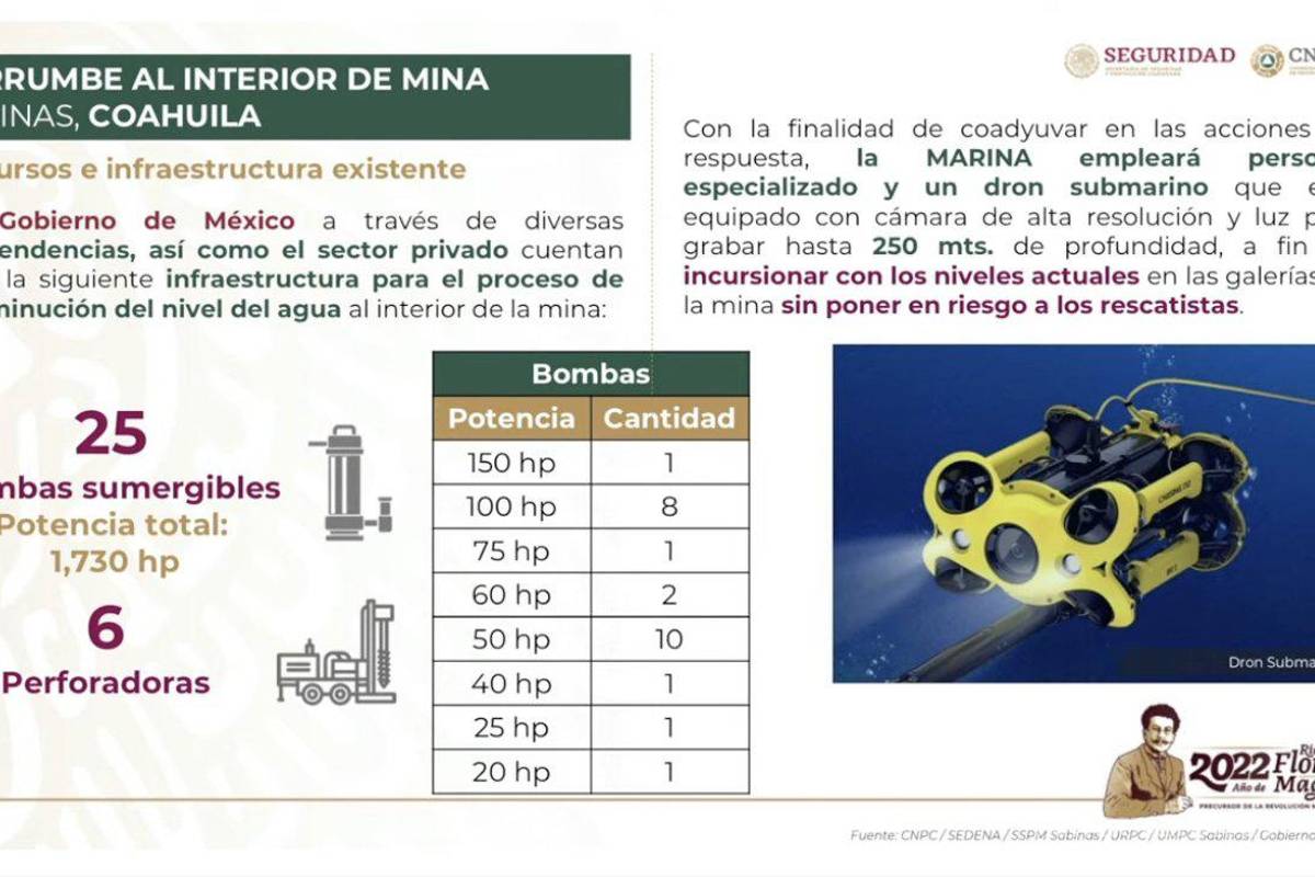 $!La CNPC confirma que la Sedena enviará un dron submarino para explorar la mina en búsqueda de los 10 mineros atrapados.