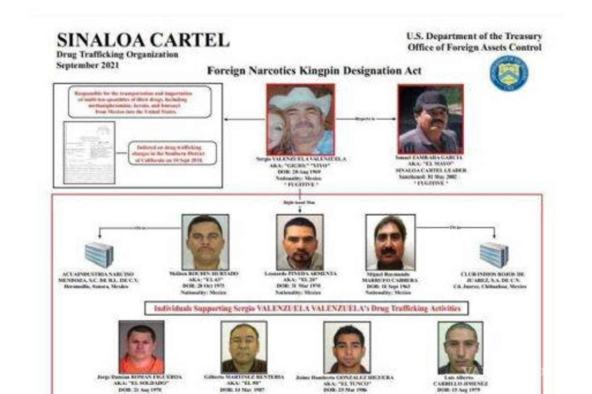 $!¿Quién es ‘El Gigio’?... el lugarteniente de ‘El Mayo’ Zambada quien declaró la guerra a ‘Los Chapitos’