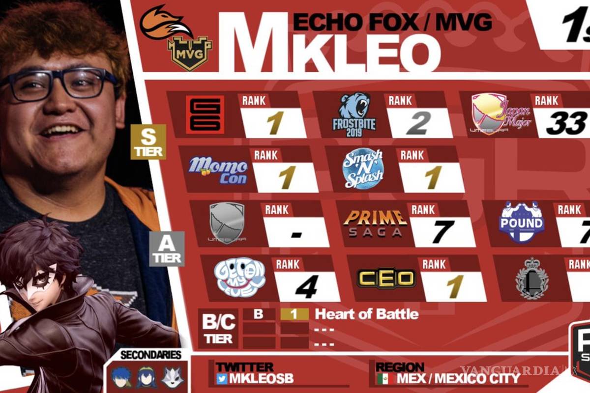 Campeón de torneo mundial de Smash Bros Ultimate... ¡es mexicano!