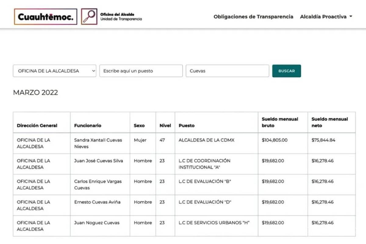 $!Tres primos de Sandra Cuevas están en la nómina de la alcaldía Cuauhtémoc