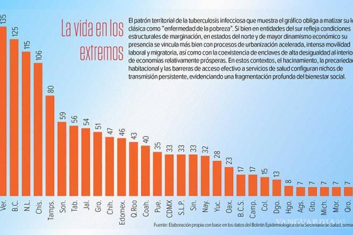 $!Autoridades sanitarias llaman a fortalecer la prevención, la educación sexual y la detección temprana ante el repunte nacional de enfermedades infecciosas.