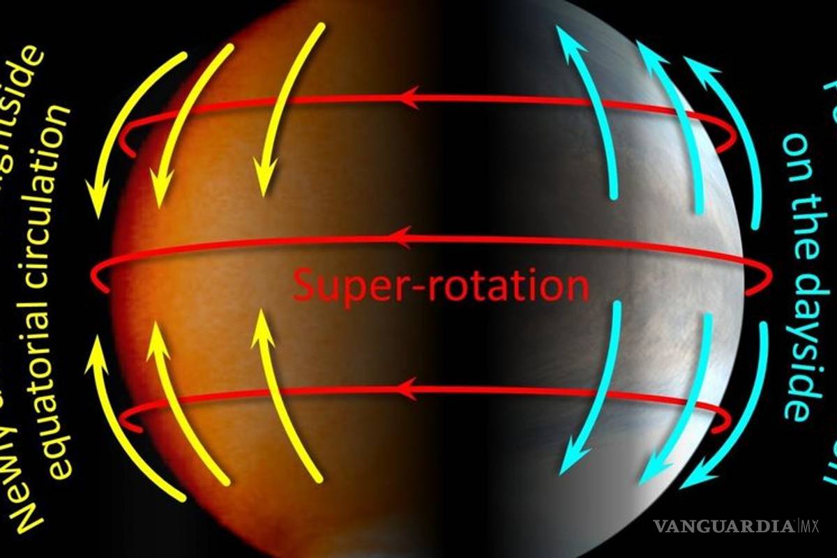 Nave Akatsuki desvela detalles sorprendentes del tiempo nocturno en Venus