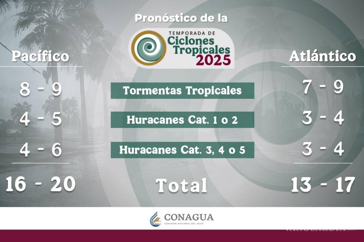 $!Sistema ciclónico amenaza costas de Oaxaca y Guerrero; podría convertirse en ciclón tropical Alvin esta semana