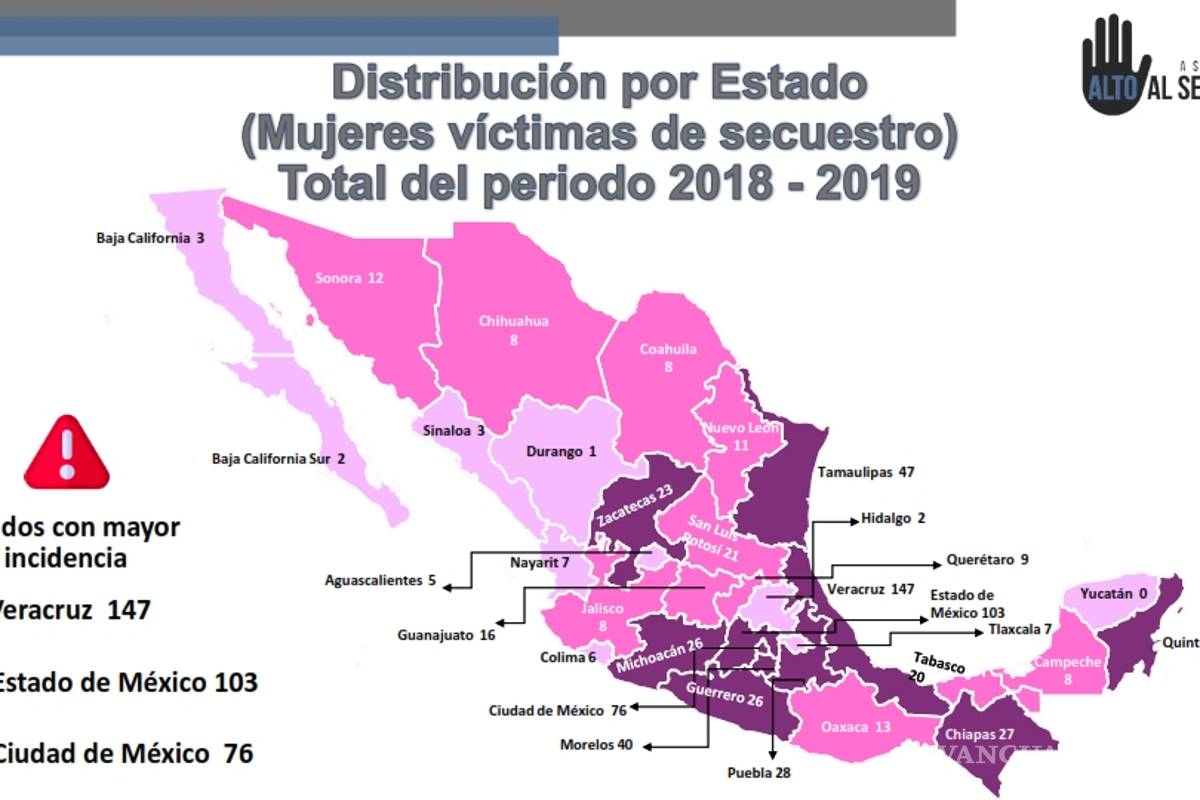 410 mujeres secuestradas en México, denuncia Alto Al Secuestro