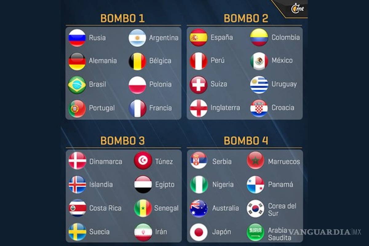 $!Así quedaron los bombos del Mundial