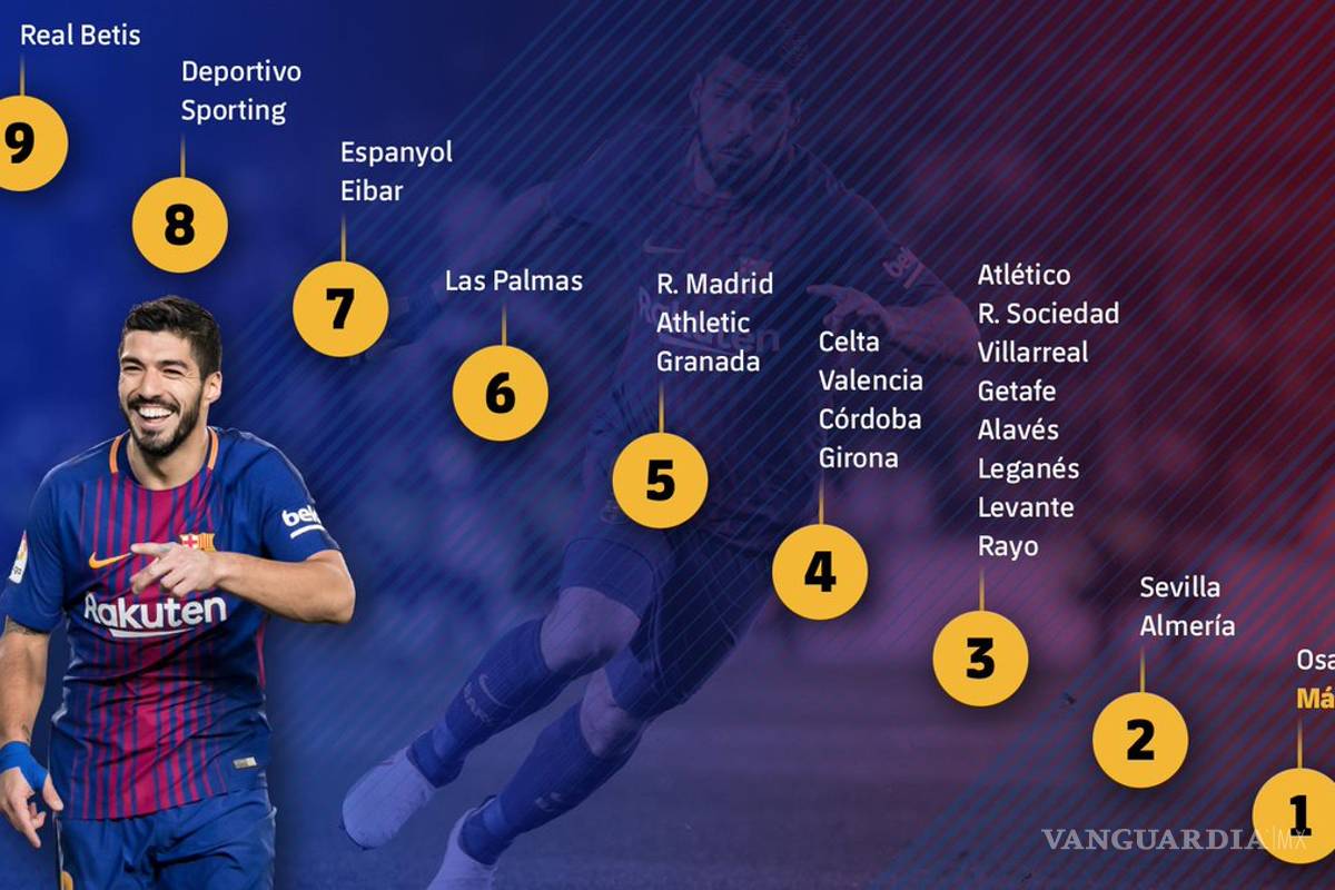 $!Desquitan lo que gastan, el Barcelona gana con excelente juego de sus refuerzos 'de lujo'