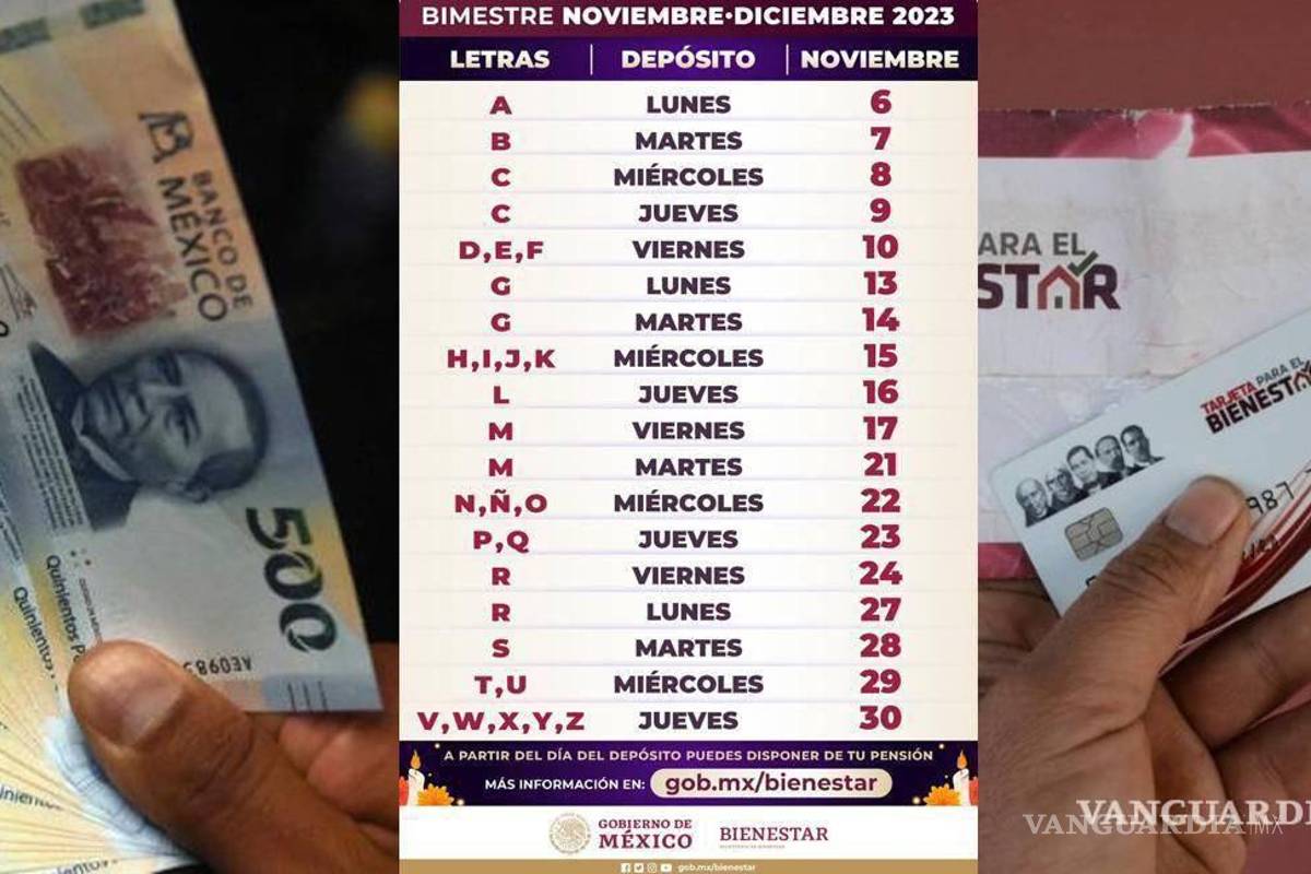Pensión del Bienestar... ¿A qué letras les toca su pago de 4 mil 800 pesos el 29 y 30 de noviembre?