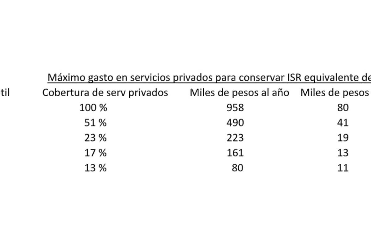 $!México y la necesidad de servicios públicos de calidad