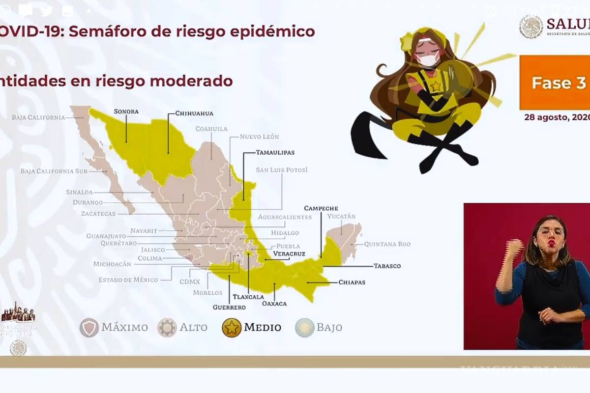 Diez estados pasan a amarillo en semáforo epidemiológico de COVID-19