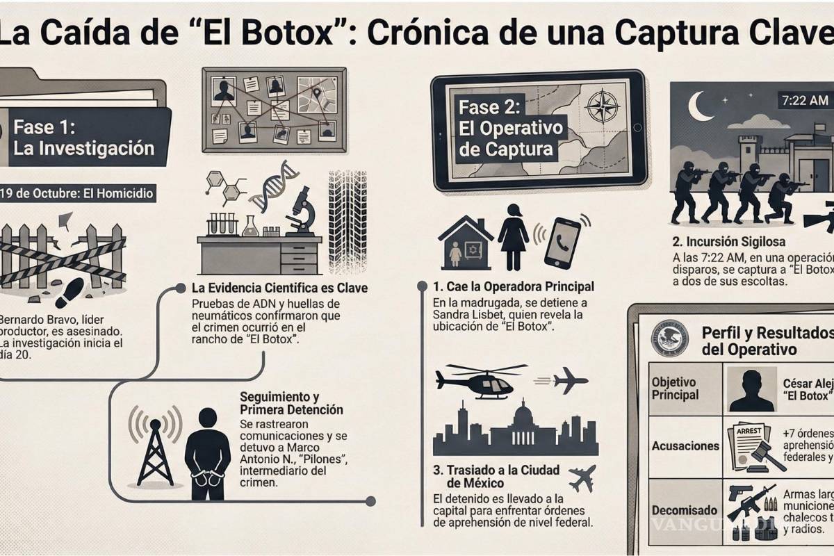 $!Detención de César Alejandro ‘N’, alias ‘El Bótox’.