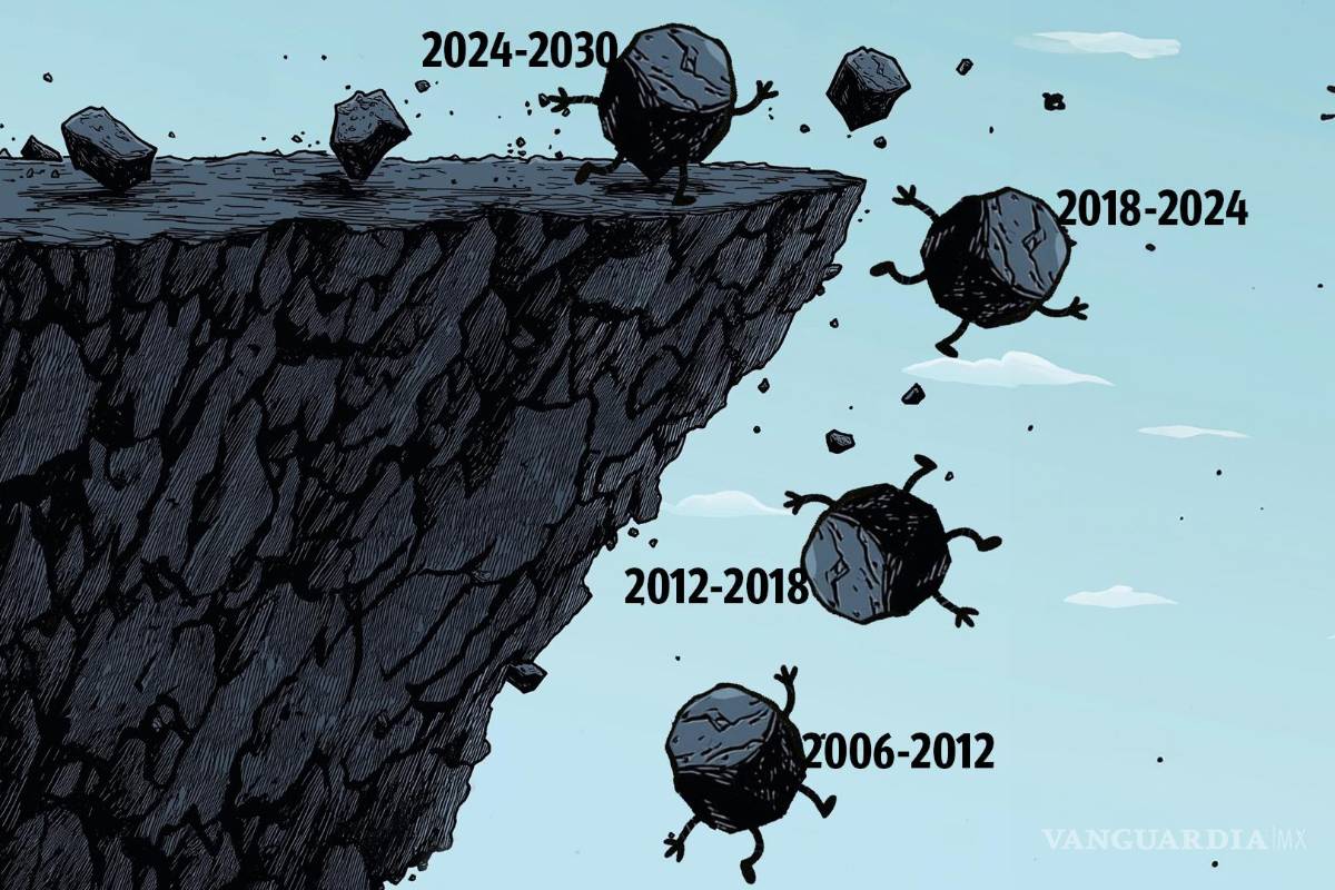 El ciclo interminable del carbón