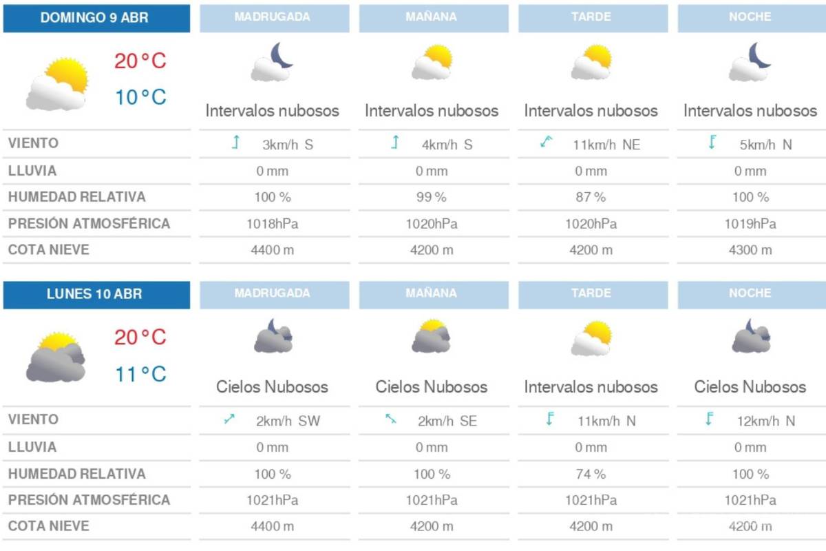 $!Prepárese... Lluvias y chubascos prevalecen en parte de México, junto a ascenso de temperatura