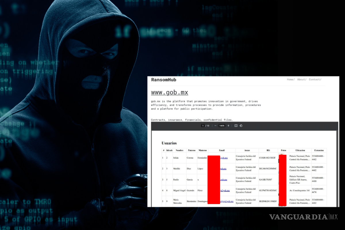 RansomHub ataca a la CJEF y filtra datos confidenciales de México de manera masiva: ¿Quién es este grupo y cómo opera?