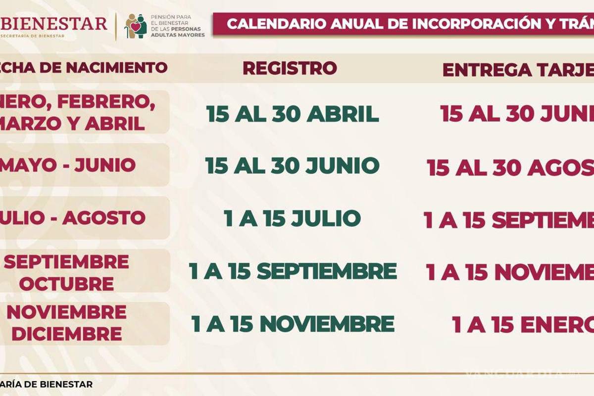 ¿Estás por cumplir 65? Checa cómo solicitar la Pensión del Bienestar