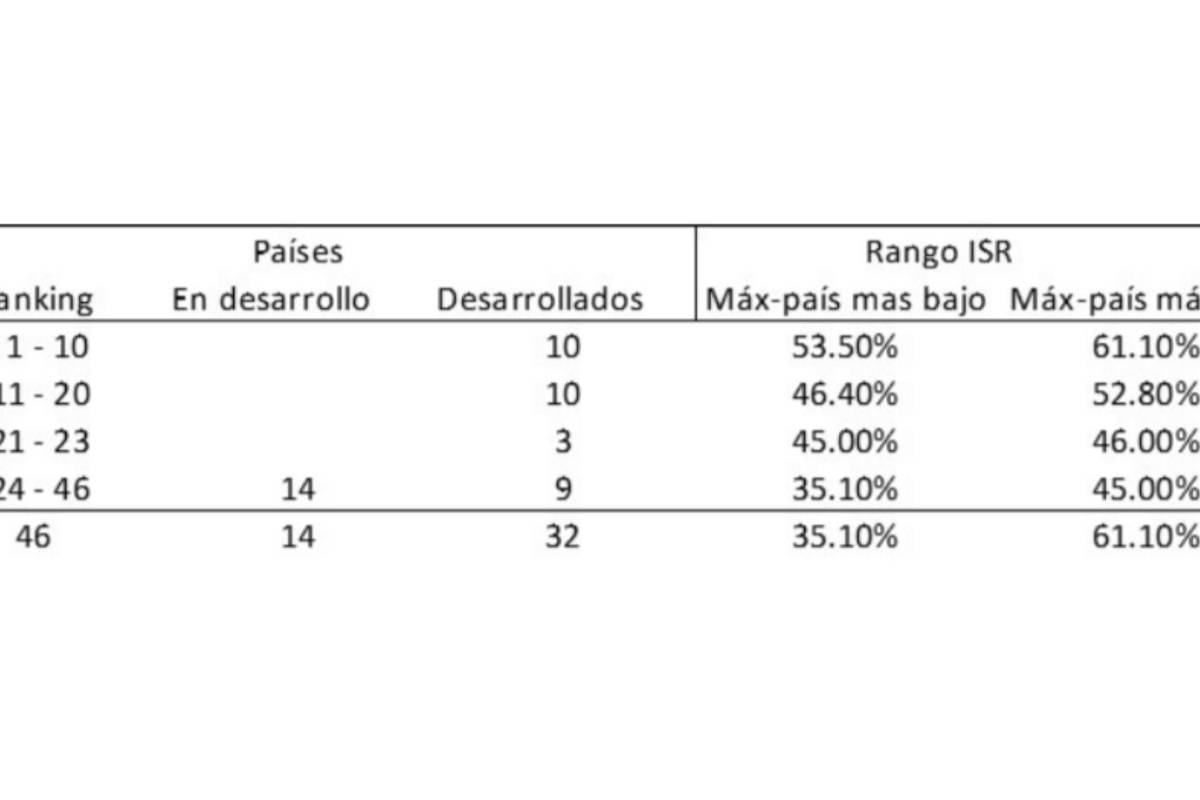$!México y la necesidad de servicios públicos de calidad