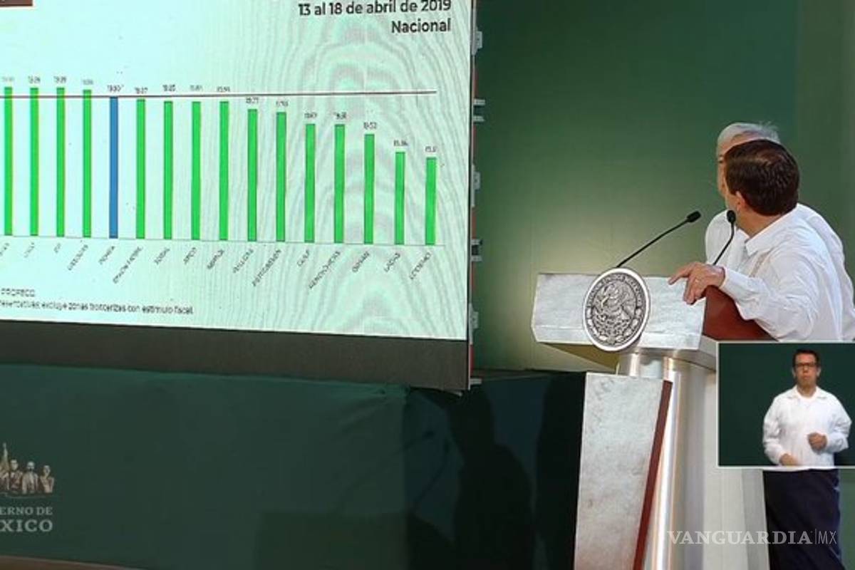 ¿Quién es quién?, en los precios de la gasolina; Chevron y Shell repiten como las más caras: AMLO