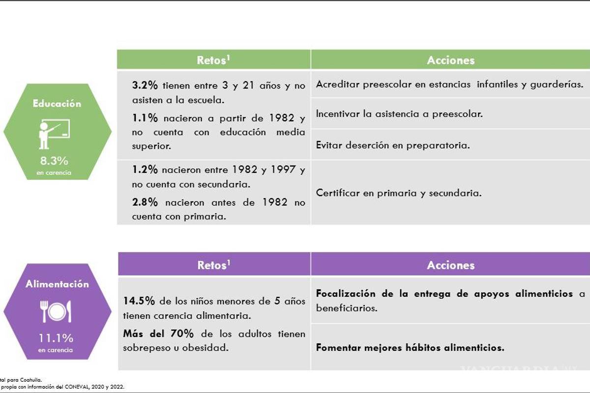 $!Retos que advierte Meade, y las acciones que propone.