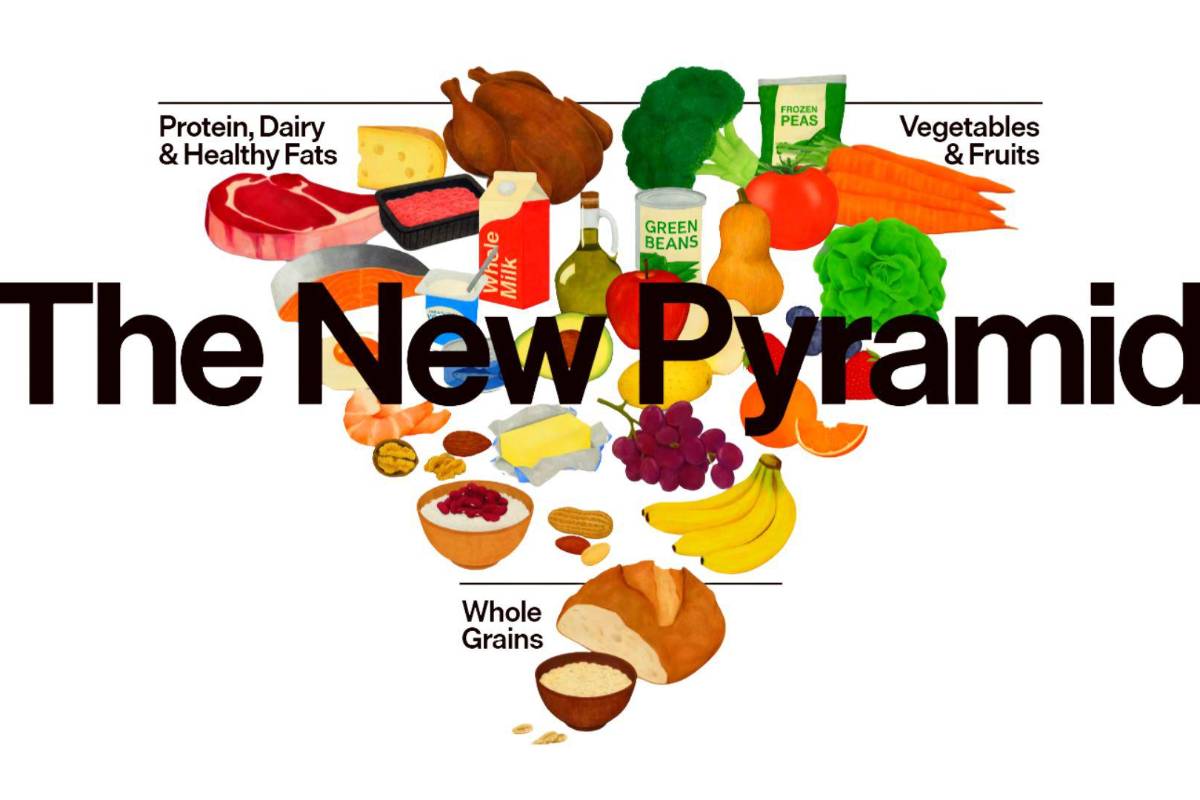 EU reestructura la pirámide alimenticia: Conoce las nuevas ‘Guías Alimentarias para Estadounidenses’