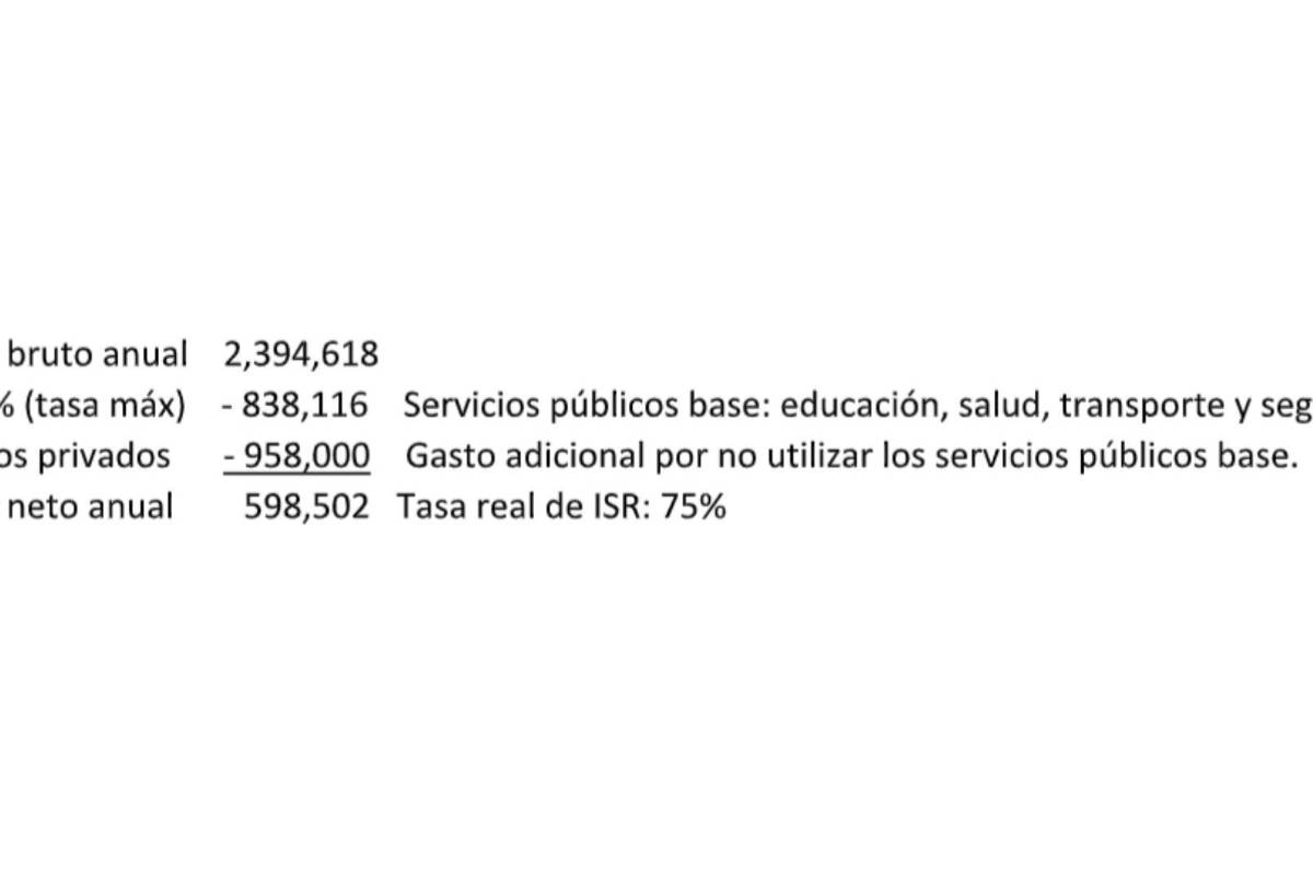 $!México y la necesidad de servicios públicos de calidad
