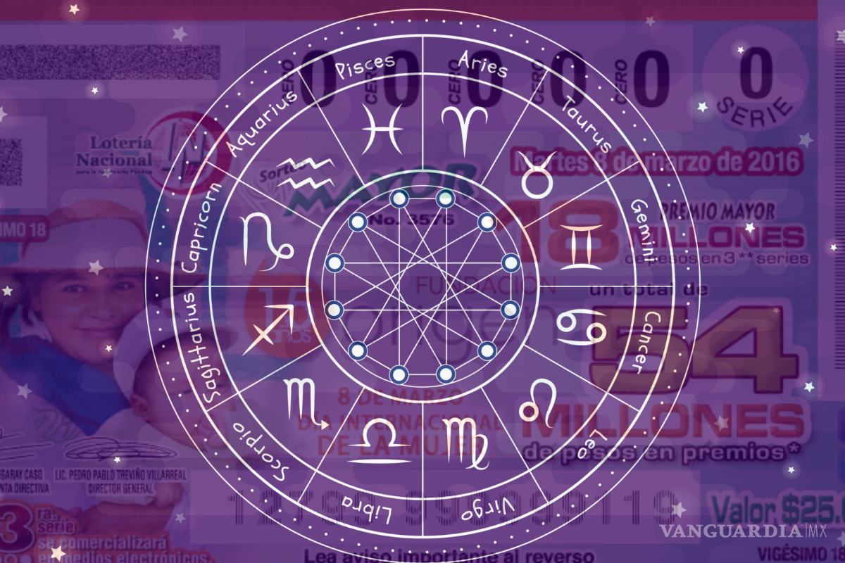 ¿Virgo, Acuario o Leo? Estos son los signos zodiacales con más oportunidad de ganar la lotería según la numerología
