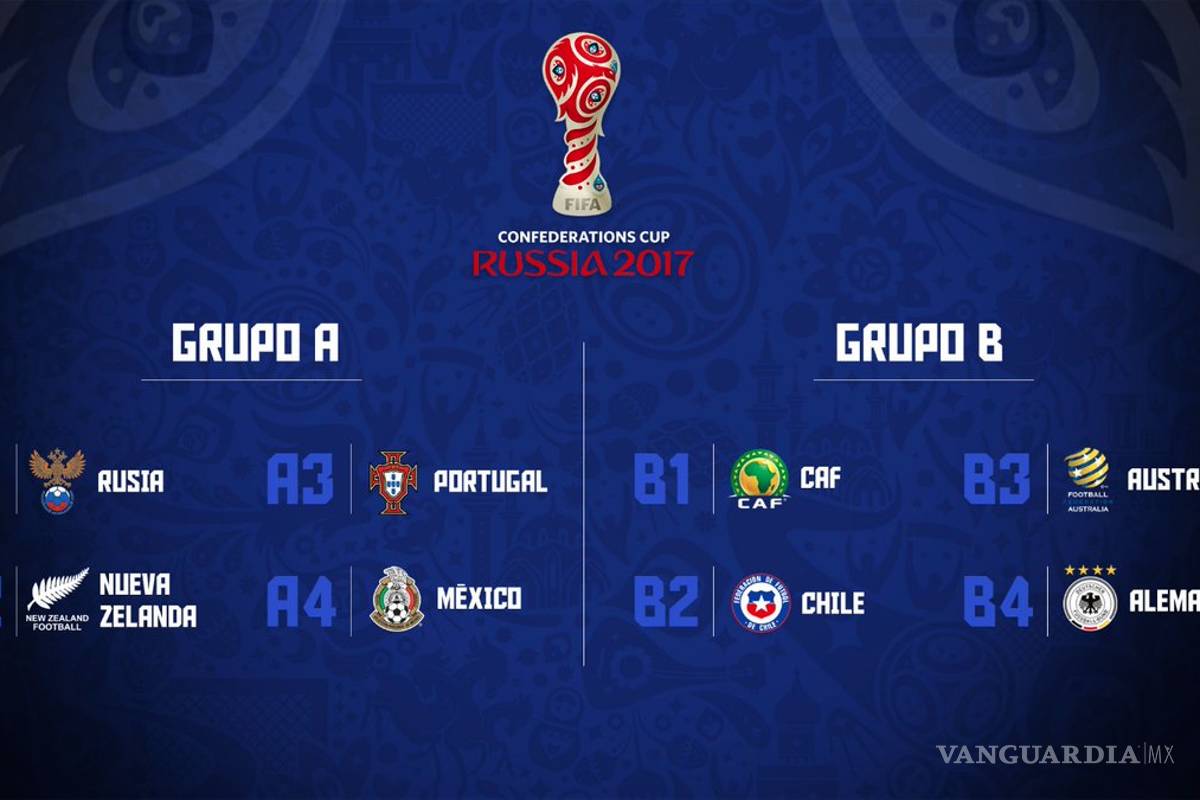 México ante Rusia, Portugal y Nueva Zelanda en la Confederaciones