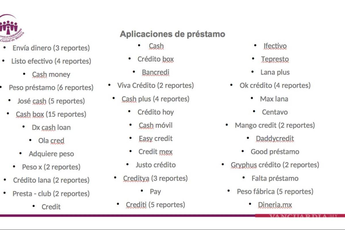 $!Estas son las apps ligadas a fraudes y extorsión de ‘montadeudas’