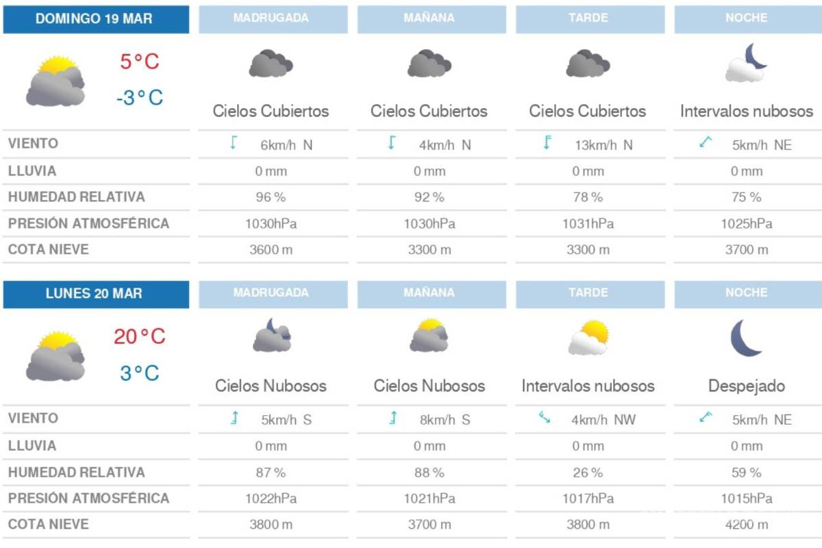 $!Corriente en chorro polar generará caída de nieve o aguanieve en sierra de Coahuila