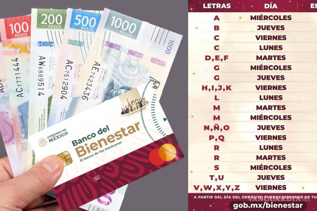 Pensión del Bienestar... ¿Qué apellidos reciben el pago de 6 mil pesos el 9, 10, 11 y 12 de enero, según el calendario?