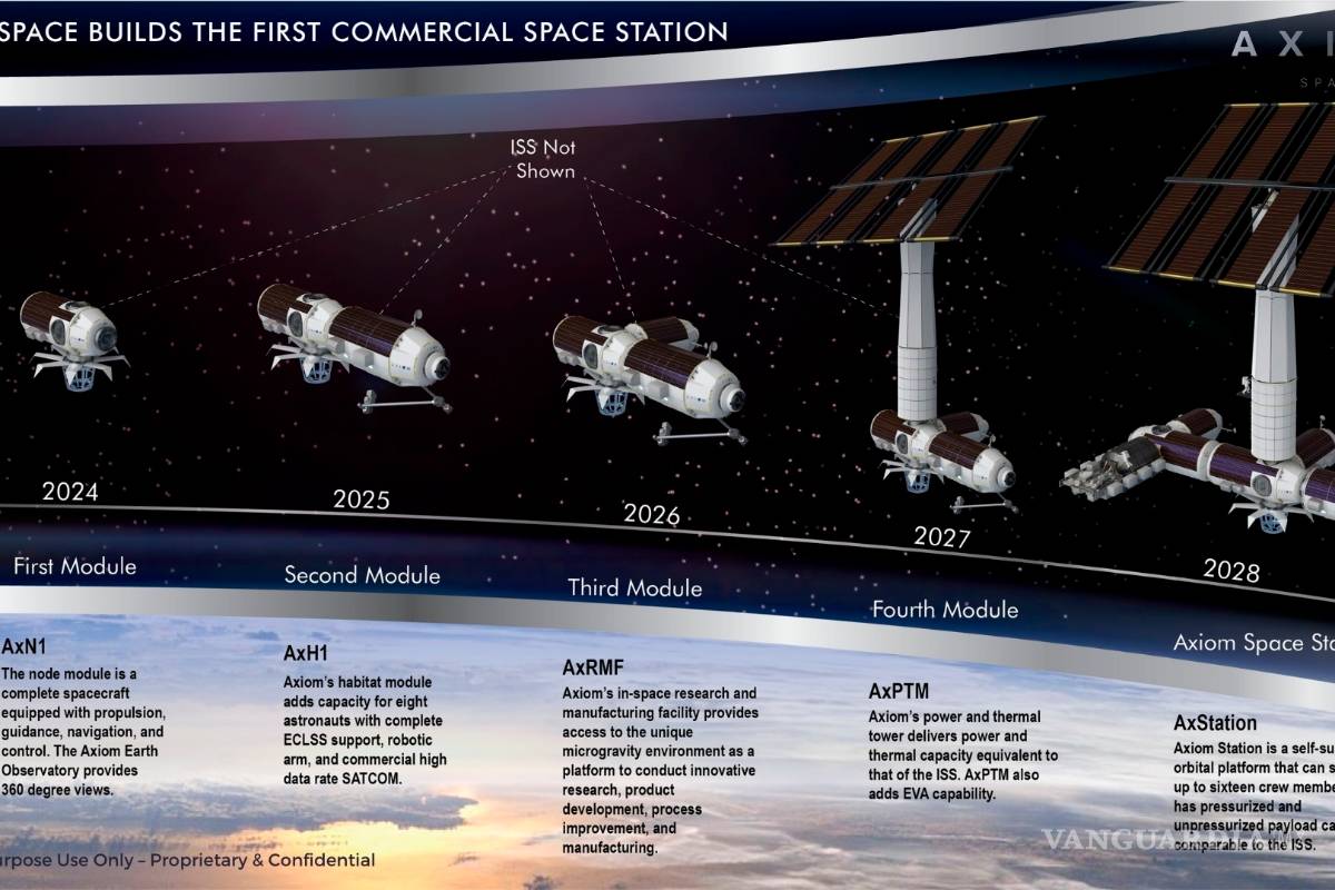 $!Se alista la Estación Espacial Internacional para recibir misiones tripuladas privadas en 2021